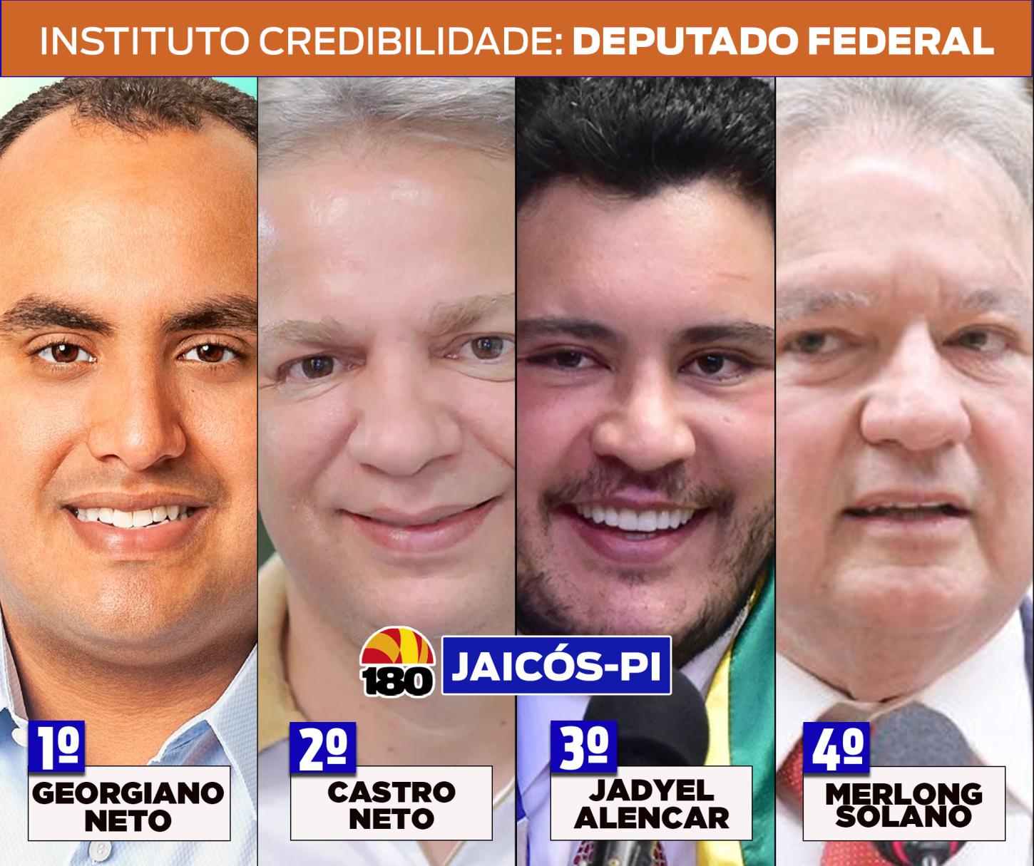 Georgiano Neto lidera pesquisa espontânea para deputado federal em Jaicós, aponta Instituto Credibilidade