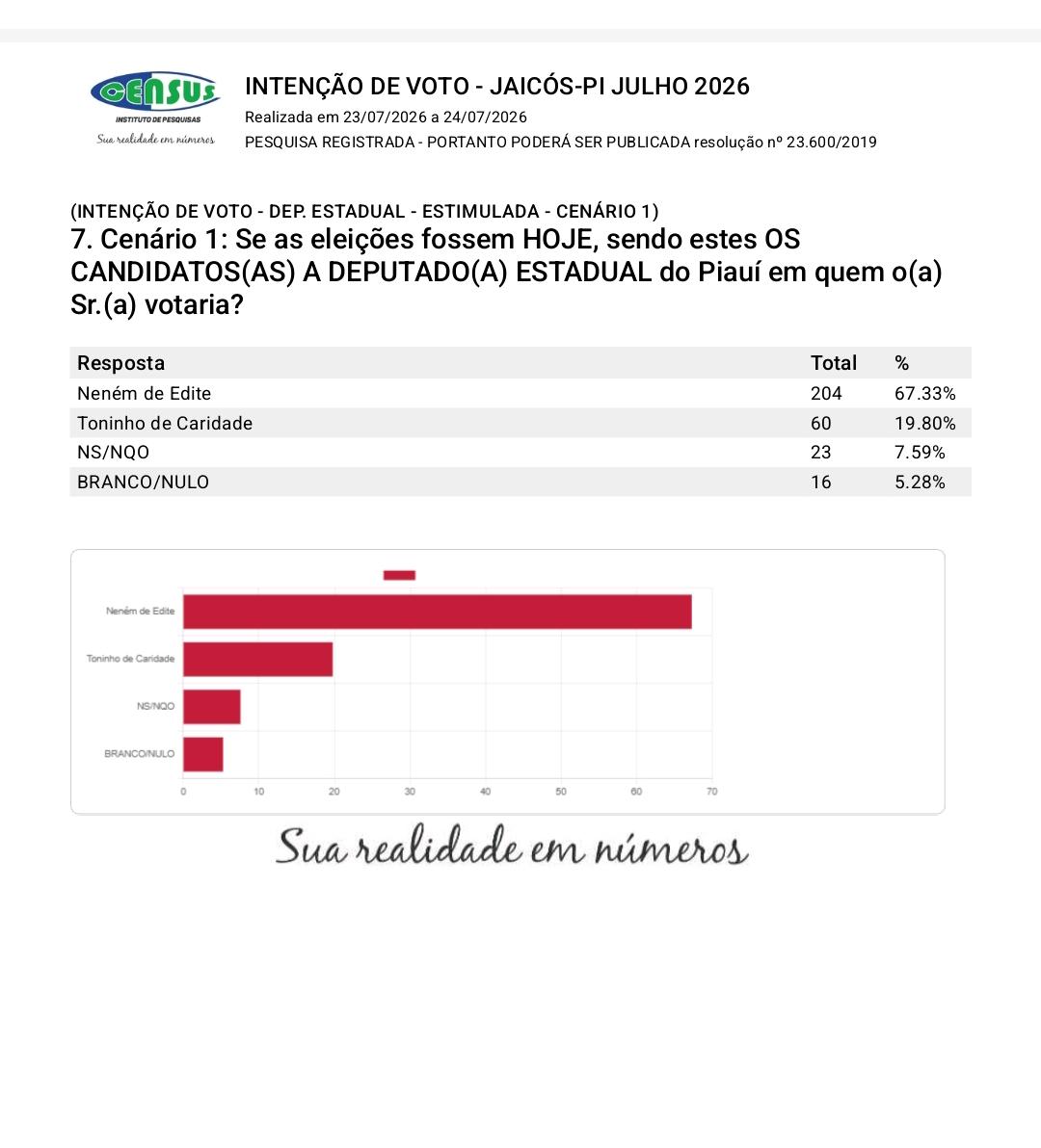 Sensus