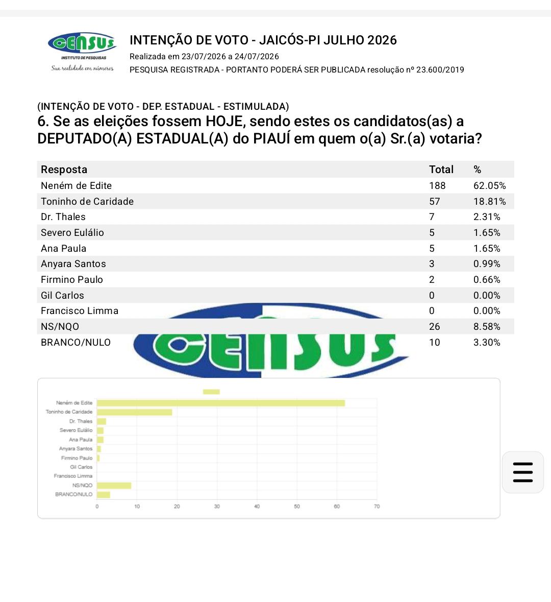 Sensus